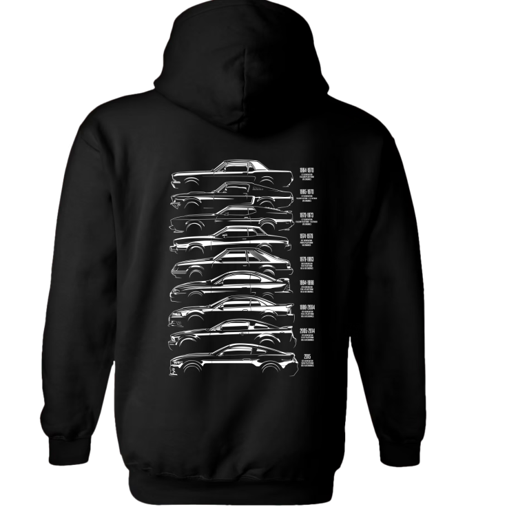 Ford Mustang GENERATION